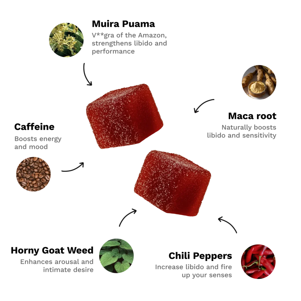 Ingrédients des gummies Spicy Cubes